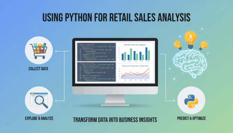 Using Python for Retail Sales Analysis: Transform Data into Business Insights