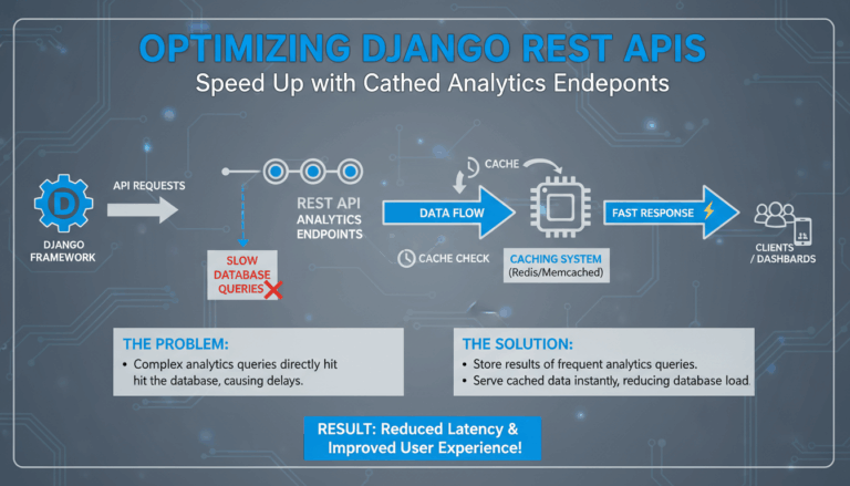 Optimizing Django REST APIs: Speed Up with Cached Analytics Endpoints