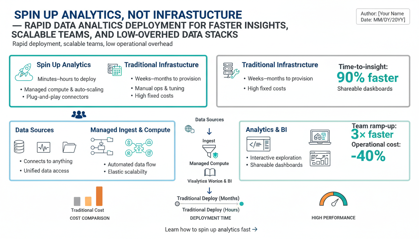 Spin Up Analytics, Not Infrastructure — Rapid Data Analytics Deployment for Faster Insights, Scalable Teams, and Low-Overhead Data Stacks