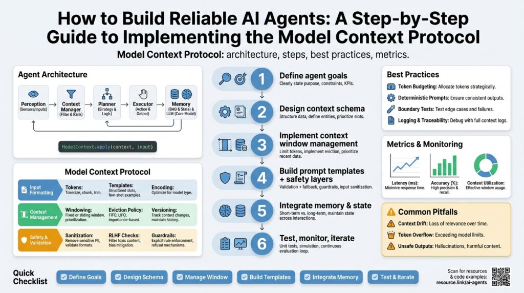How to Build Reliable AI Agents: A Step-by-Step Guide to Implementing the Model Context Protocol
