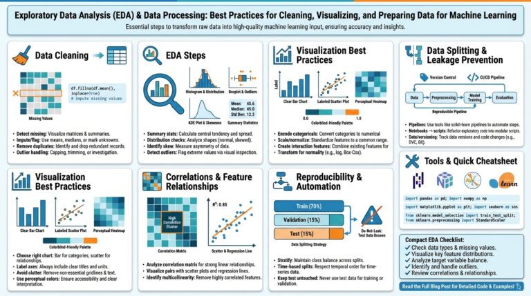 Exploratory Data Analysis (EDA) & Data Processing: Best Practices for Cleaning, Visualizing, and Preparing Data for Machine Learning