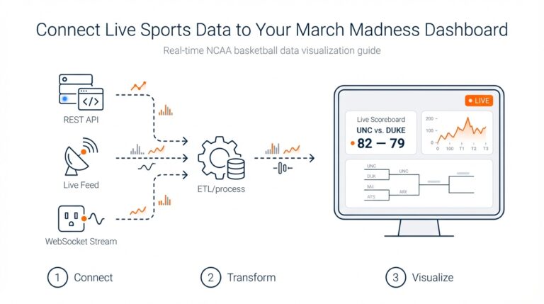 Connect Live Sports Data to Your March Madness Dashboard: Real-Time NCAA Basketball Data Visualization Guide