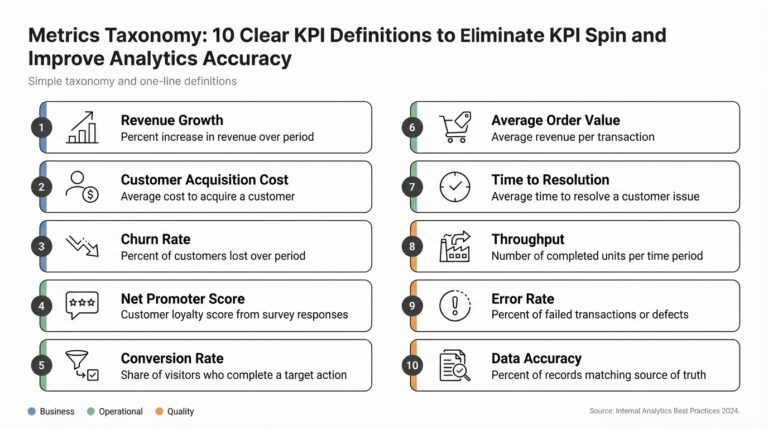 Metrics Taxonomy: 10 Clear KPI Definitions to Eliminate KPI Spin and Improve Analytics Accuracy