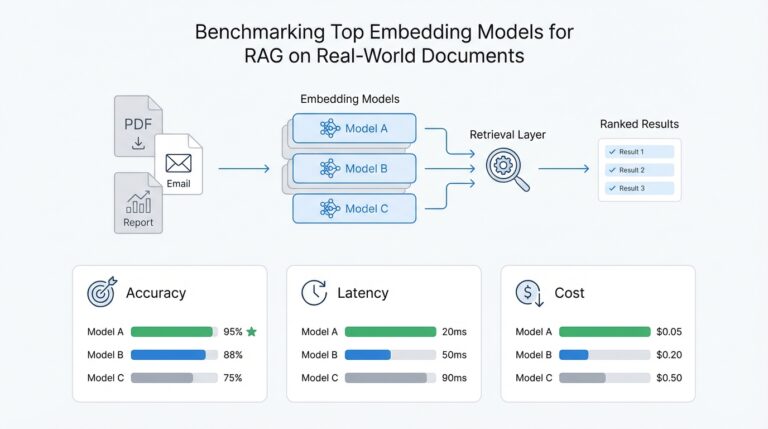 Benchmarking Top Embedding Models for RAG on Real-World Documents