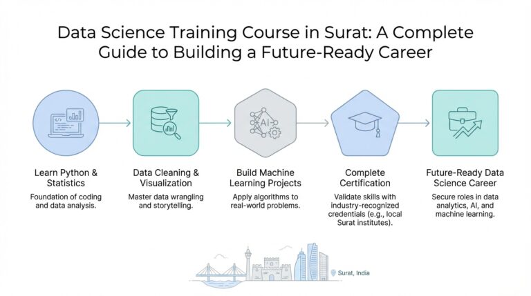 Data Science Training Course in Surat: A Complete Guide to Building a Future-Ready Career