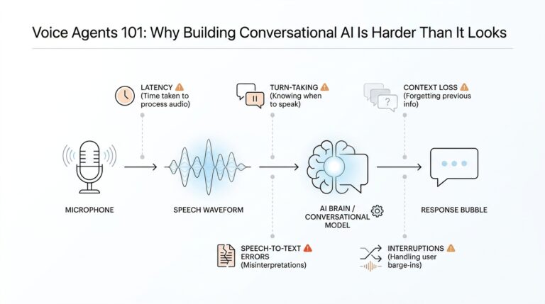 Voice Agents 101: Why Building Conversational AI Is Harder Than It Looks