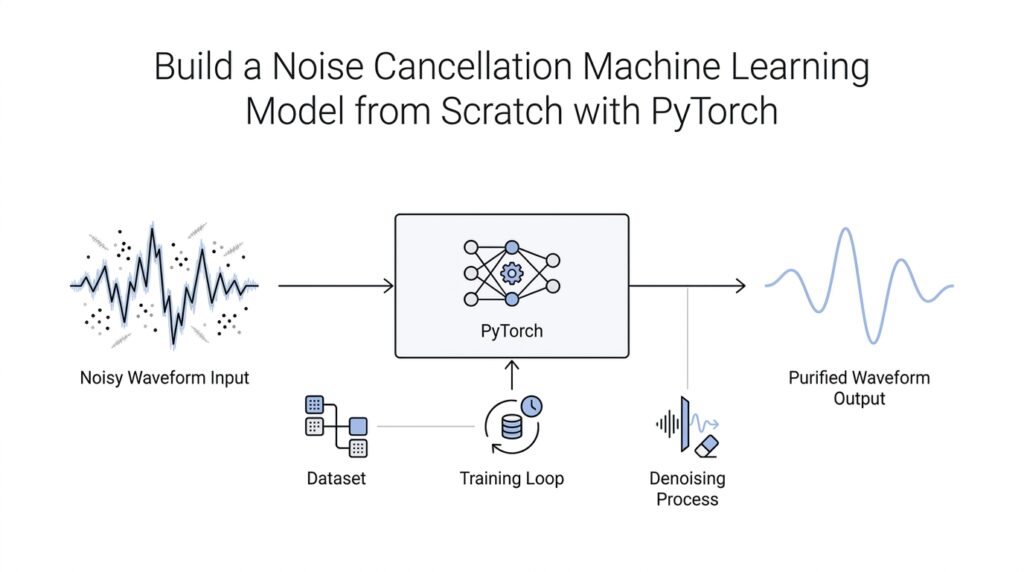Build a Noise Cancellation Machine Learning Model from Scratch with PyTorch