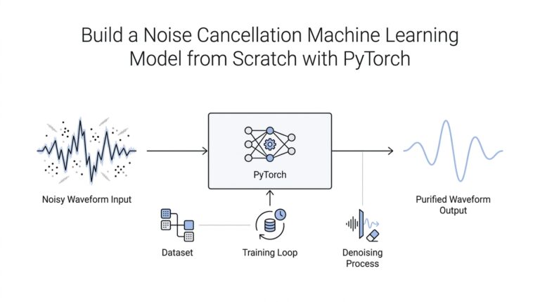 Build a Noise Cancellation Machine Learning Model from Scratch with PyTorch