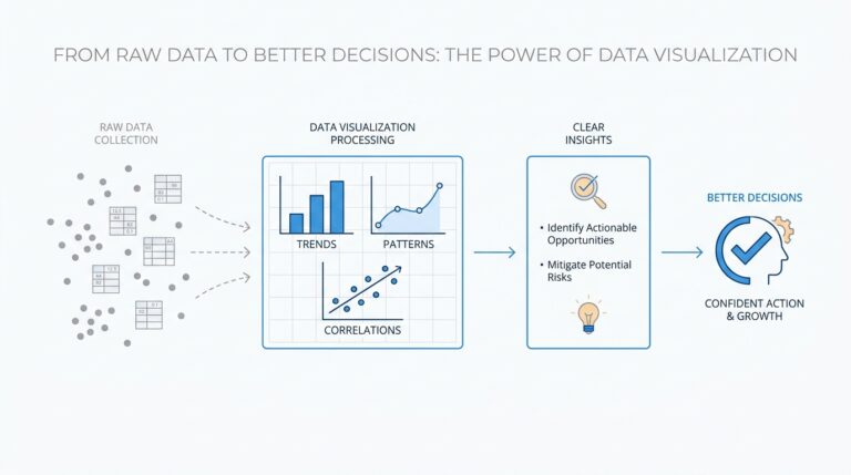 From Raw Data to Better Decisions: The Power of Data Visualization