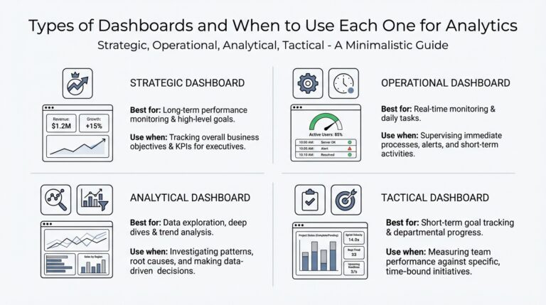 Types of Dashboards and When to Use Each One for Analytics