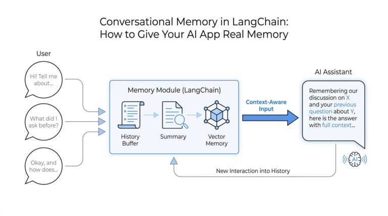 Conversational Memory in LangChain: How to Give Your AI App Real Memory