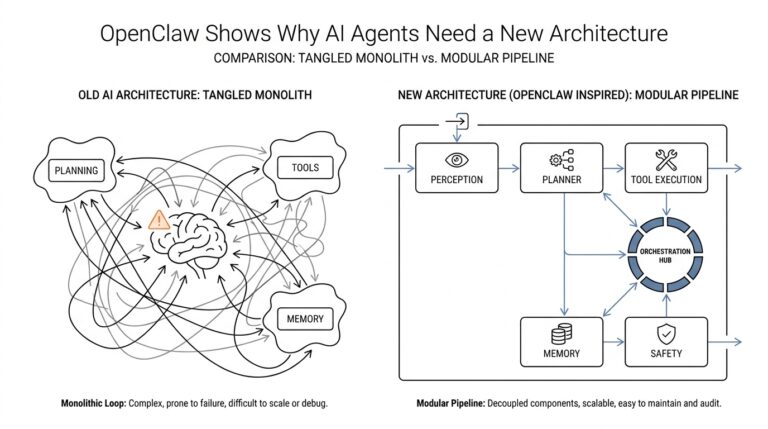 OpenClaw Shows Why AI Agents Need a New Architecture