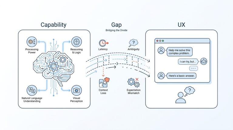 Why AI Model Interactions Feel Off: Understanding the Gap Between Capability and User Experience
